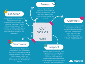 Core Values Forte